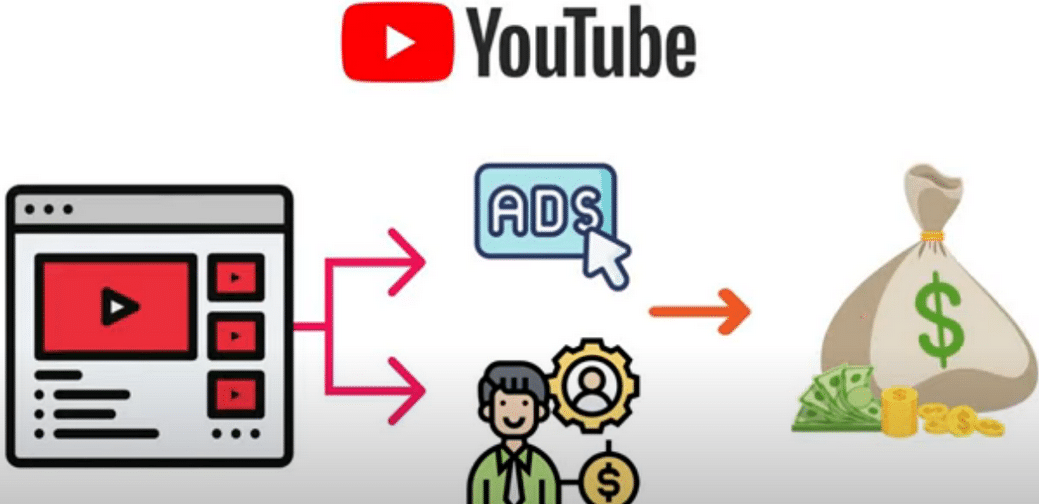 每个视频收入超过24000美元,上传热门短视频到YOUTUBE赚广告费+联盟营销收入-智领未来创业网
