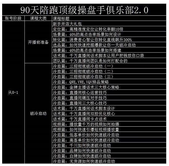 大碗哥抖音直播线上课，超多干货，从0到1学做抖音直播带货-智领未来创业网