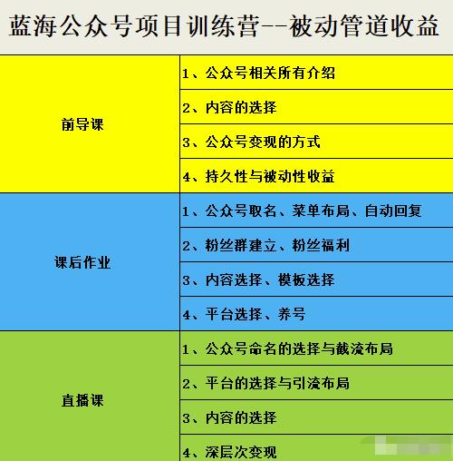 米辣微课·蓝海公众号项目训练营，手把手教你实操运营公众号和小程序变现-智领未来创业网