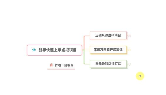 新手如何操作虚拟项目？从0打造月入上万店铺技术【视频课程】-智领未来创业网