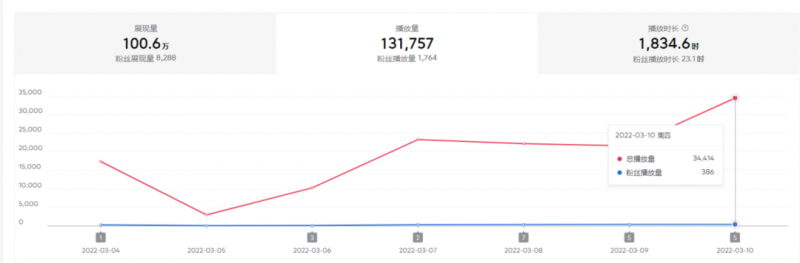 2022抖音中视频暴力薅羊毛白嫖项目:新号每天20块,老号几天几百块,可多号
