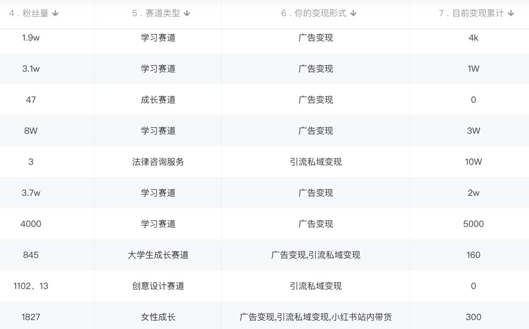 图片[2]-小红书变现营：实测3个月涨18w粉丝 变现10w+有学员3天1w(教程+素材+软件)-智领未来创业网