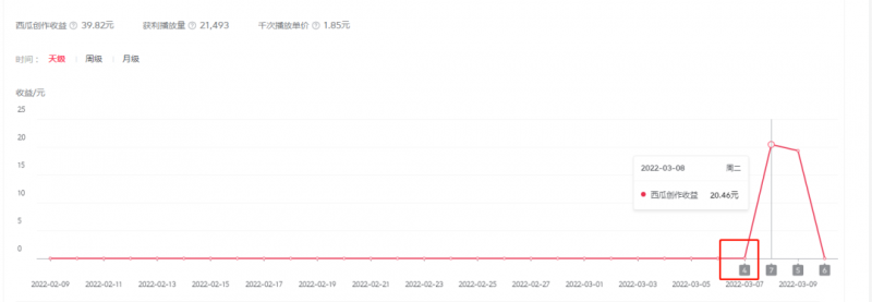 2022抖音中视频暴力薅羊毛白嫖项目:新号每天20块,老号几天几百块,可多号