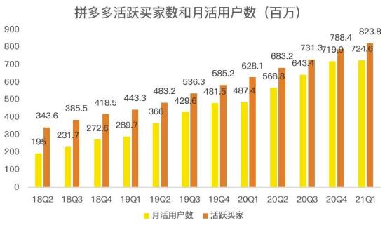 蓝海项目拼多多视频带货课，2022年入百万新风口【视频教程+软件】-智领未来创业网