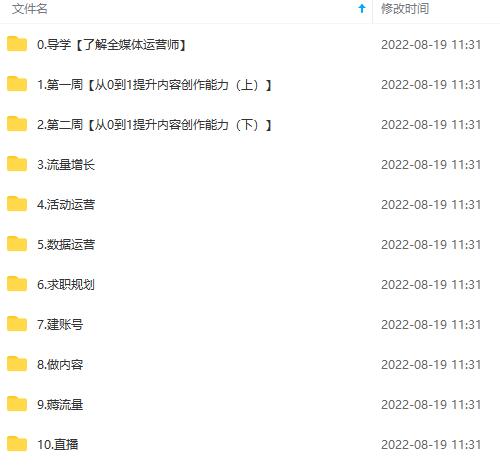 图片[4]-2022全媒体运营师：起薪高，待遇好，紧跟时代风口（全套视频课程+配套课件)-智领未来创业网
