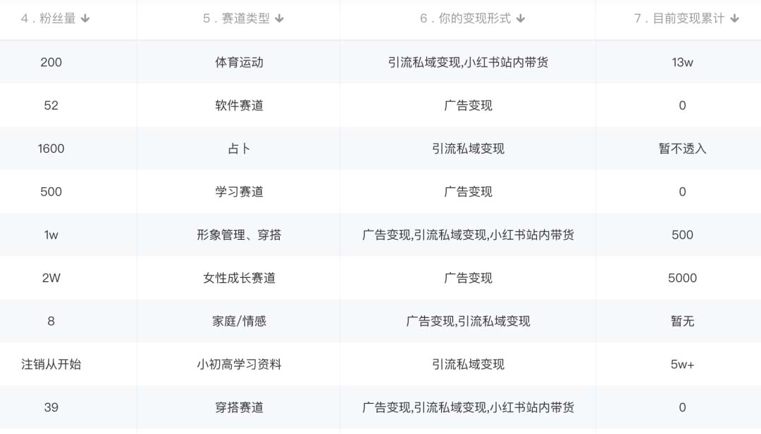 图片[1]-小红书变现营：实测3个月涨18w粉丝 变现10w+有学员3天1w(教程+素材+软件)-智领未来创业网