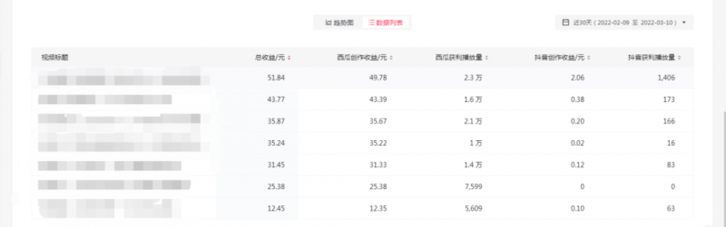 2022抖音中视频暴力薅羊毛白嫖项目:新号每天20块,老号几天几百块,可多号