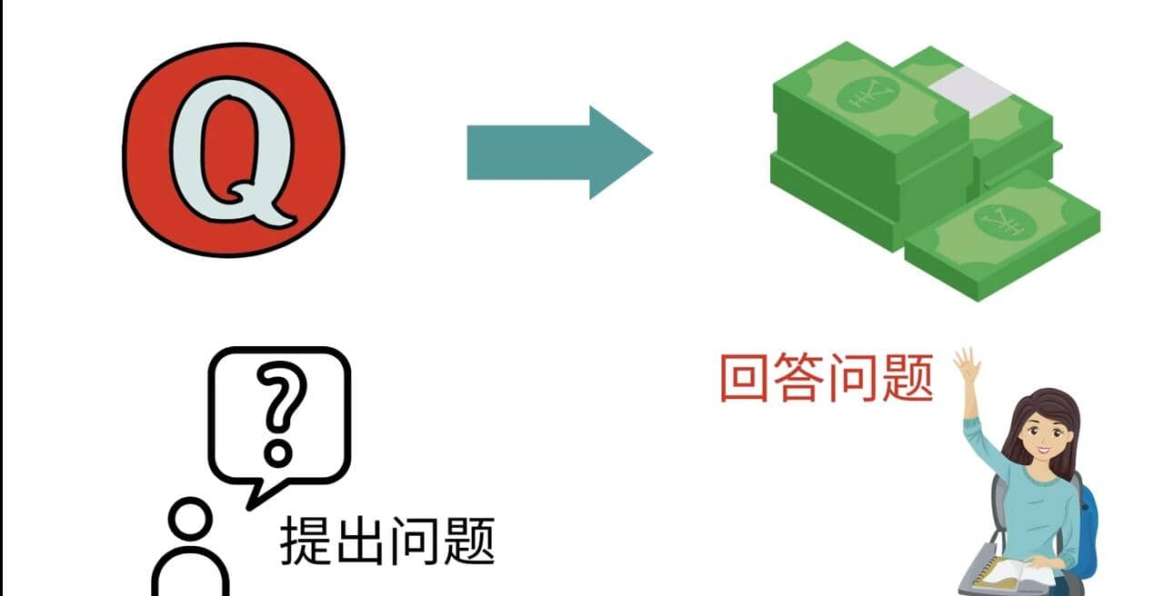 三种Quora赚钱方法，只要坚持发布高质量答案，你也能够轻松月入5000美元-智领未来创业网
