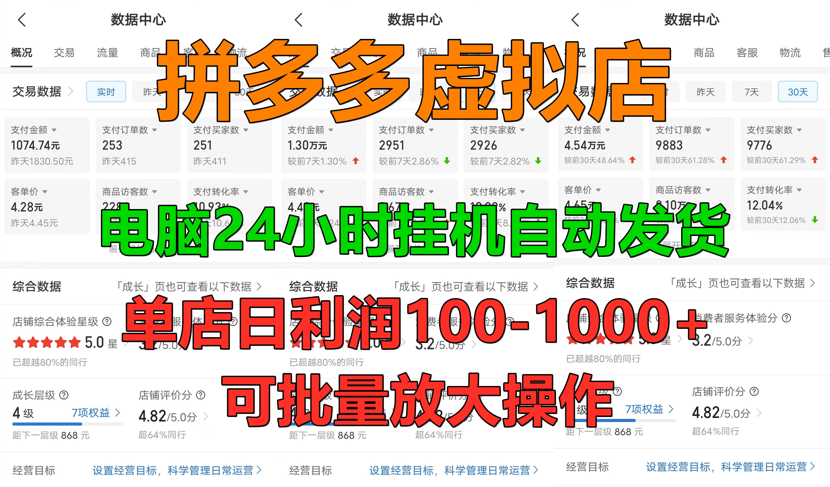 拼多多虚拟店，电脑挂机自动发货，单店日利润100-1000+，可批量放大操作，长久稳定新手首选项目-智领未来创业网